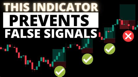 The Trend Magic Indicator: A Valuable Tool for Forex Traders